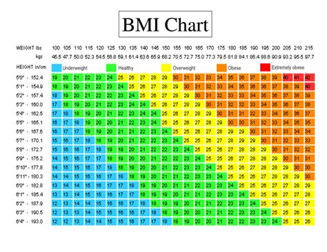 lv bmi ratings